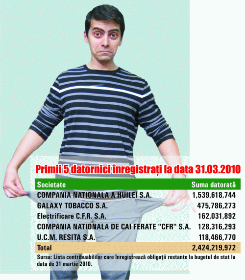 Fiscul a trecut la executarea silită a companiilor CFR şi CFR Marfă Fiscul a trecut la executarea silită a companiilor CFR şi CFR Marfă